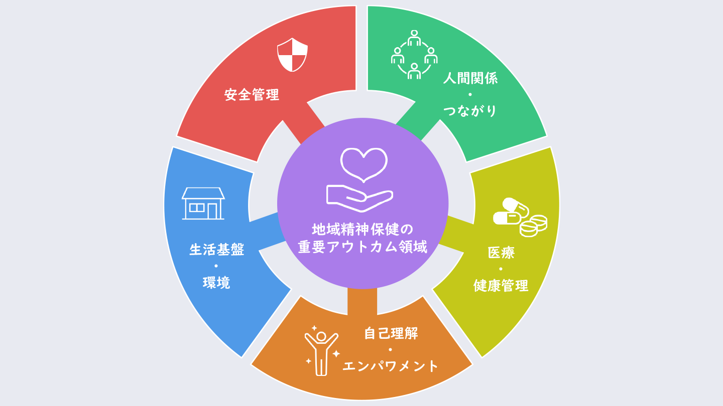 NIReCが支援した論文が公開されました（精神保健看護学分野/NIReC 塩澤拓亮特任助教）